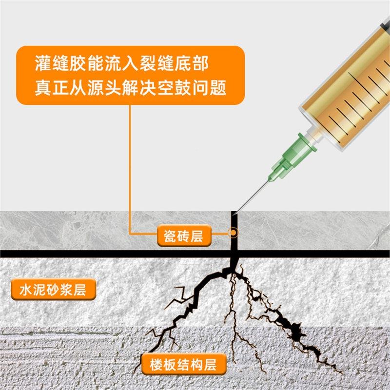 瓷砖空鼓胶到底起不起作用怎么办呢(瓷砖空鼓胶到底起不起作用怎么办呢视频)